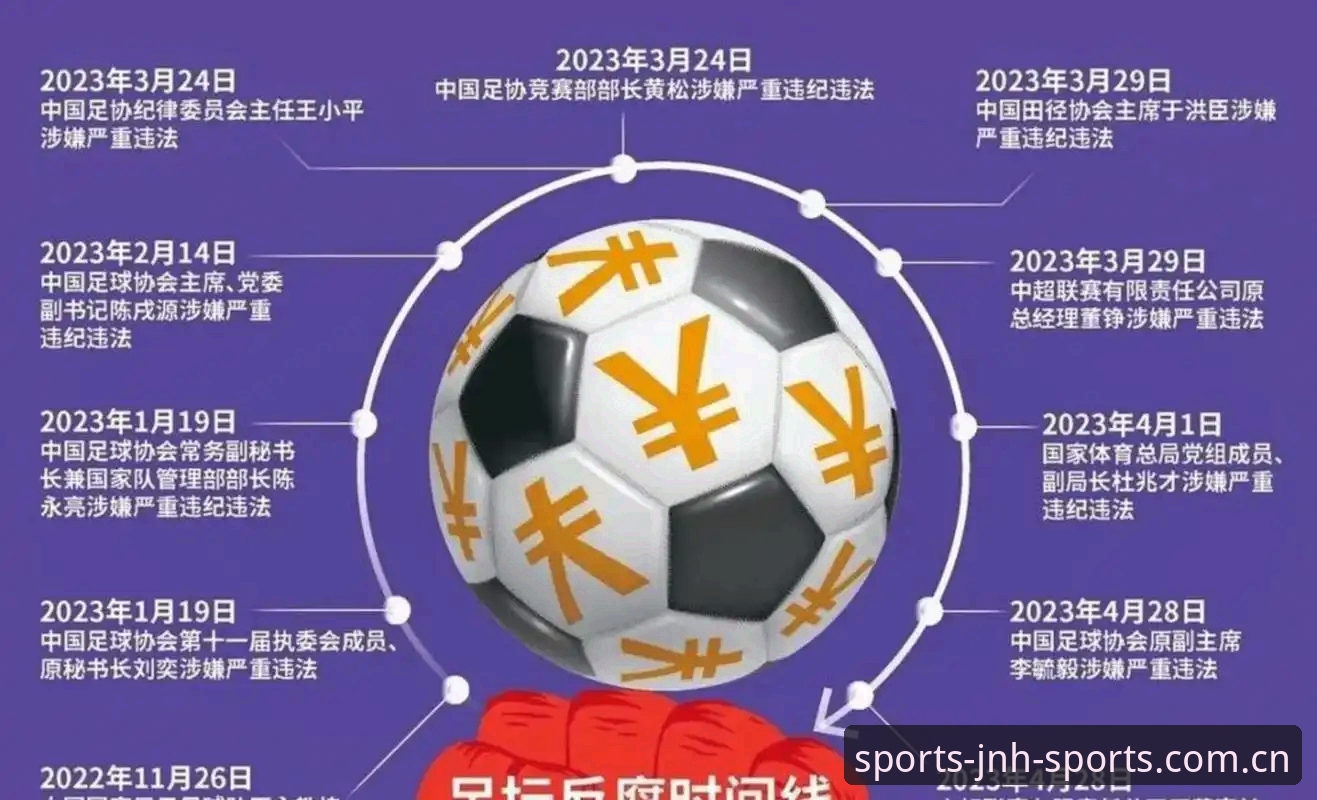 中国足坛反腐风暴深度评测：第三批禁足名单背后的体育生态重构